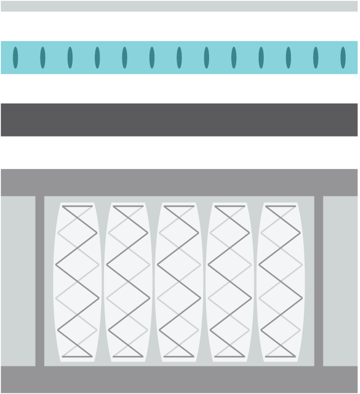 Fusion Ortho Hybrid Mattress