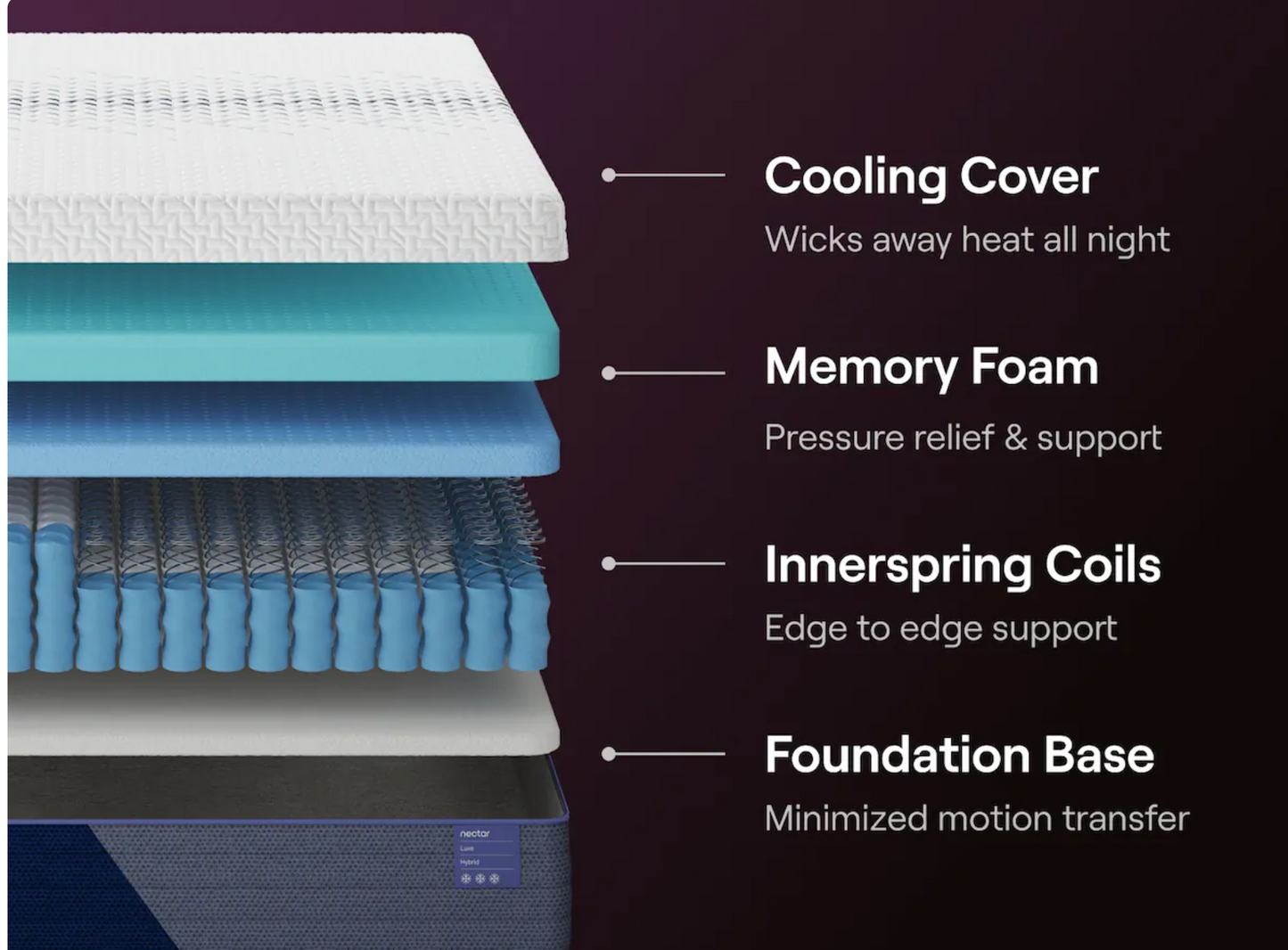 Nectar LUXE Hybrid Mattress