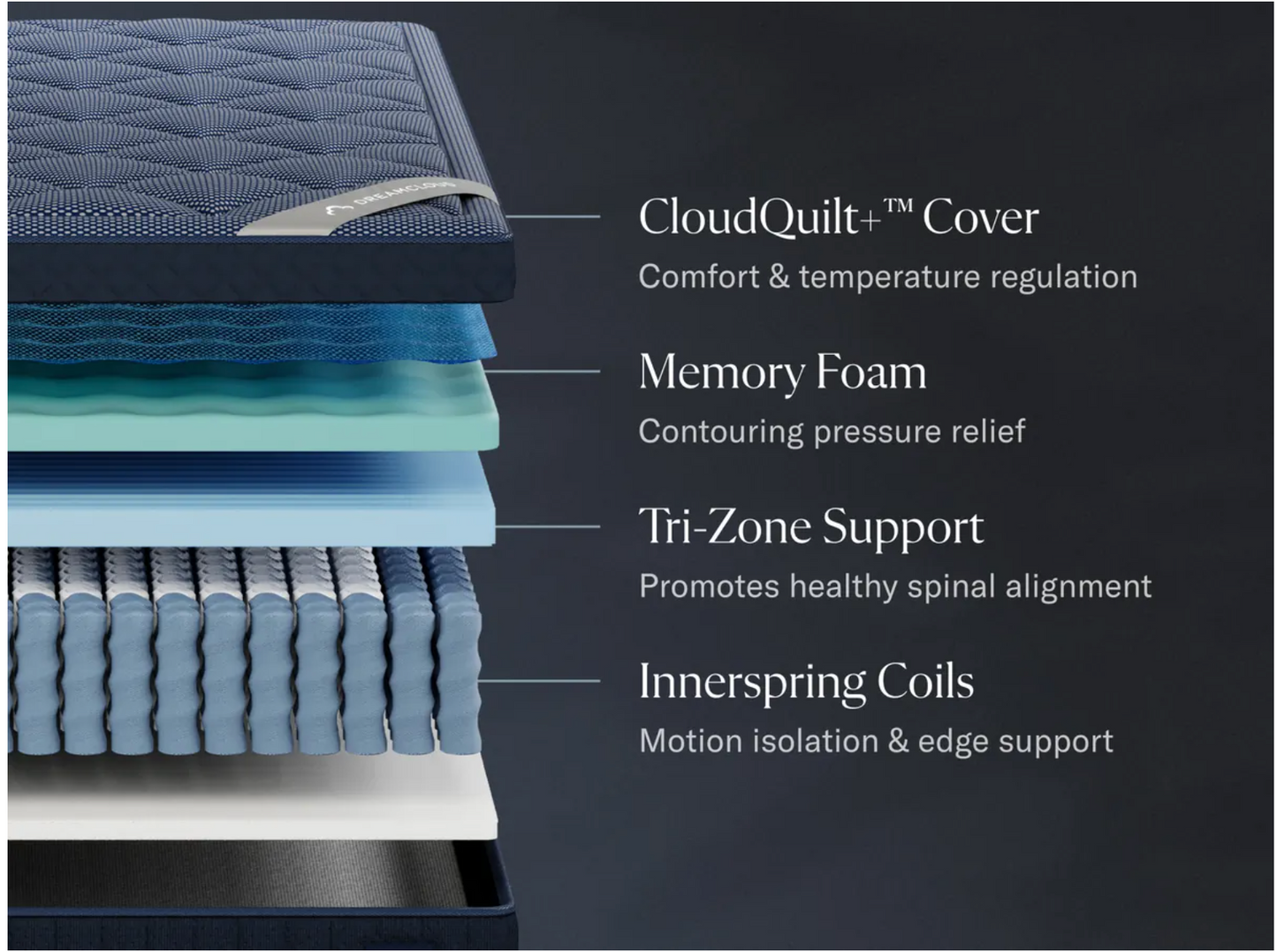 Dreamcloud LUXE Hybrid Mattress