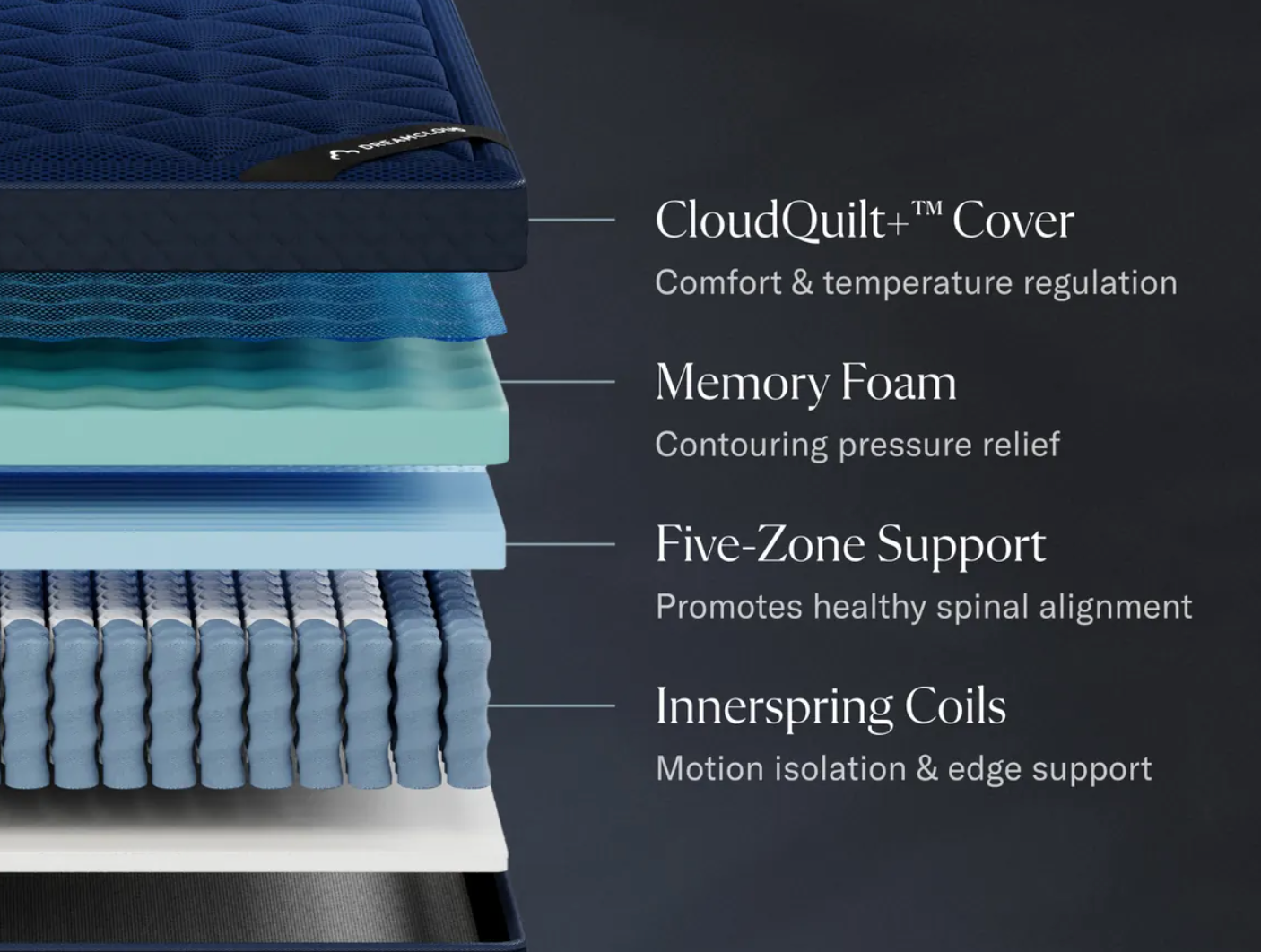 Dreamcloud Ultra Hybrid Mattress