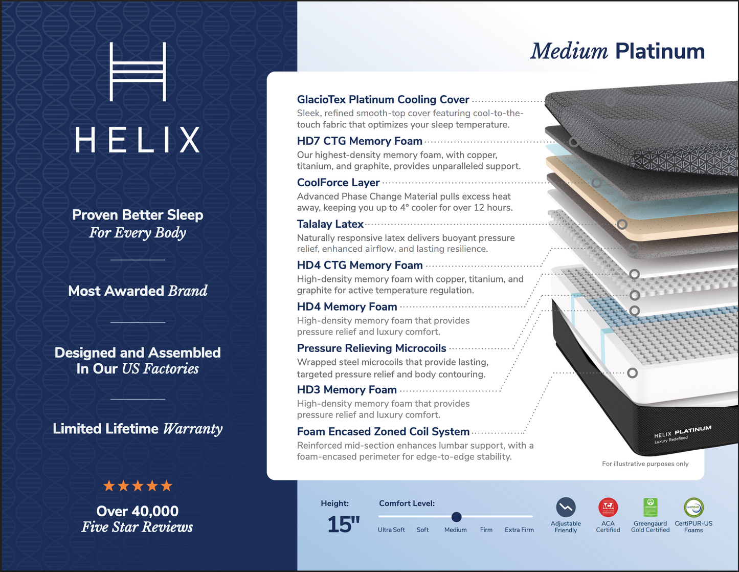 Helix PLATINUM Hybrid