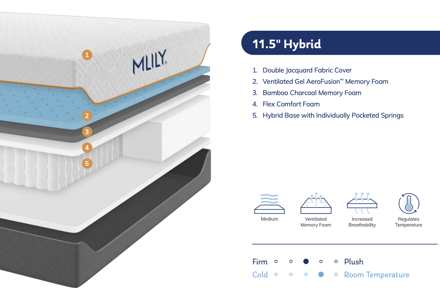 Fusion Supreme Hybrid Mattress