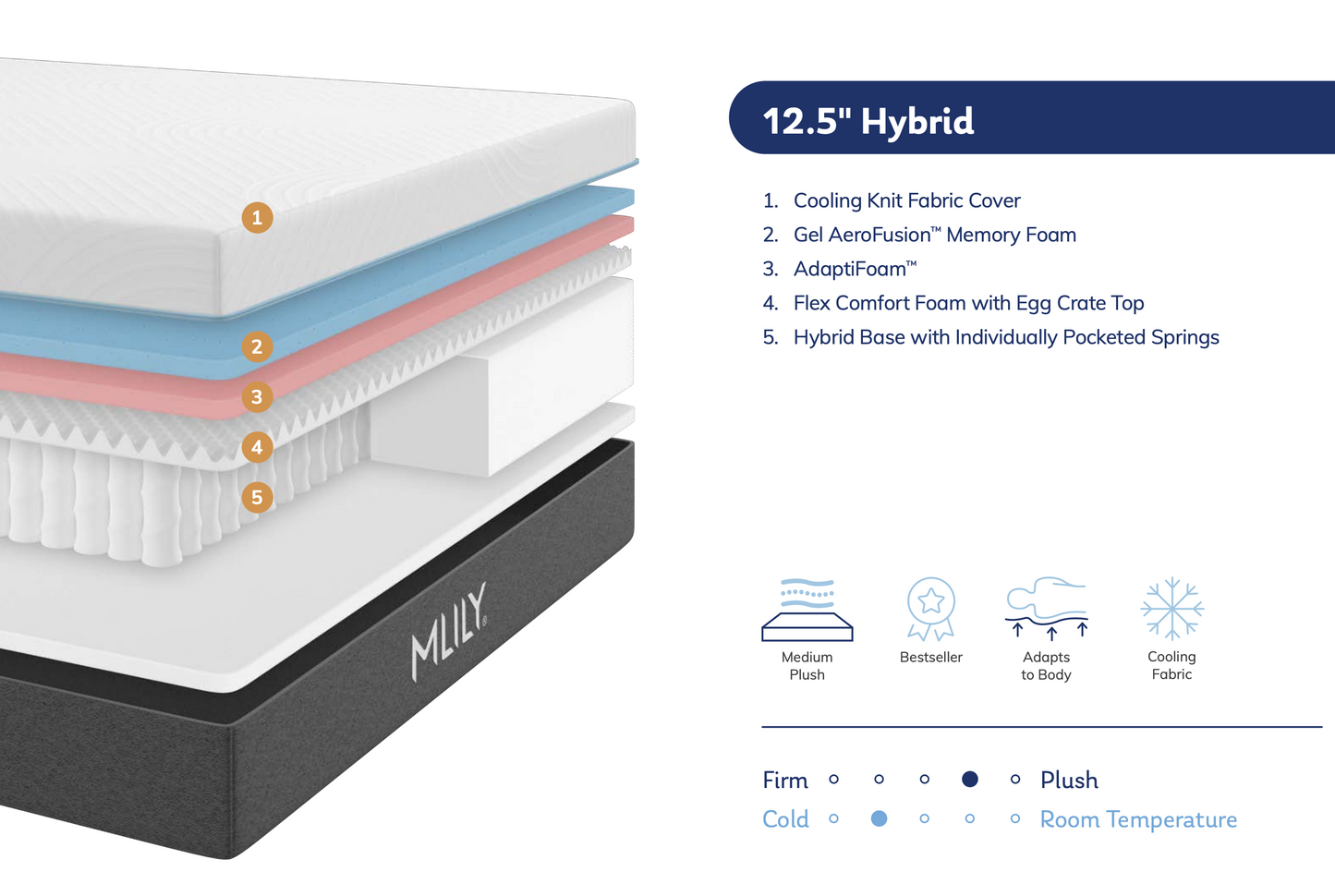 Fusion Lux Hybrid Mattress