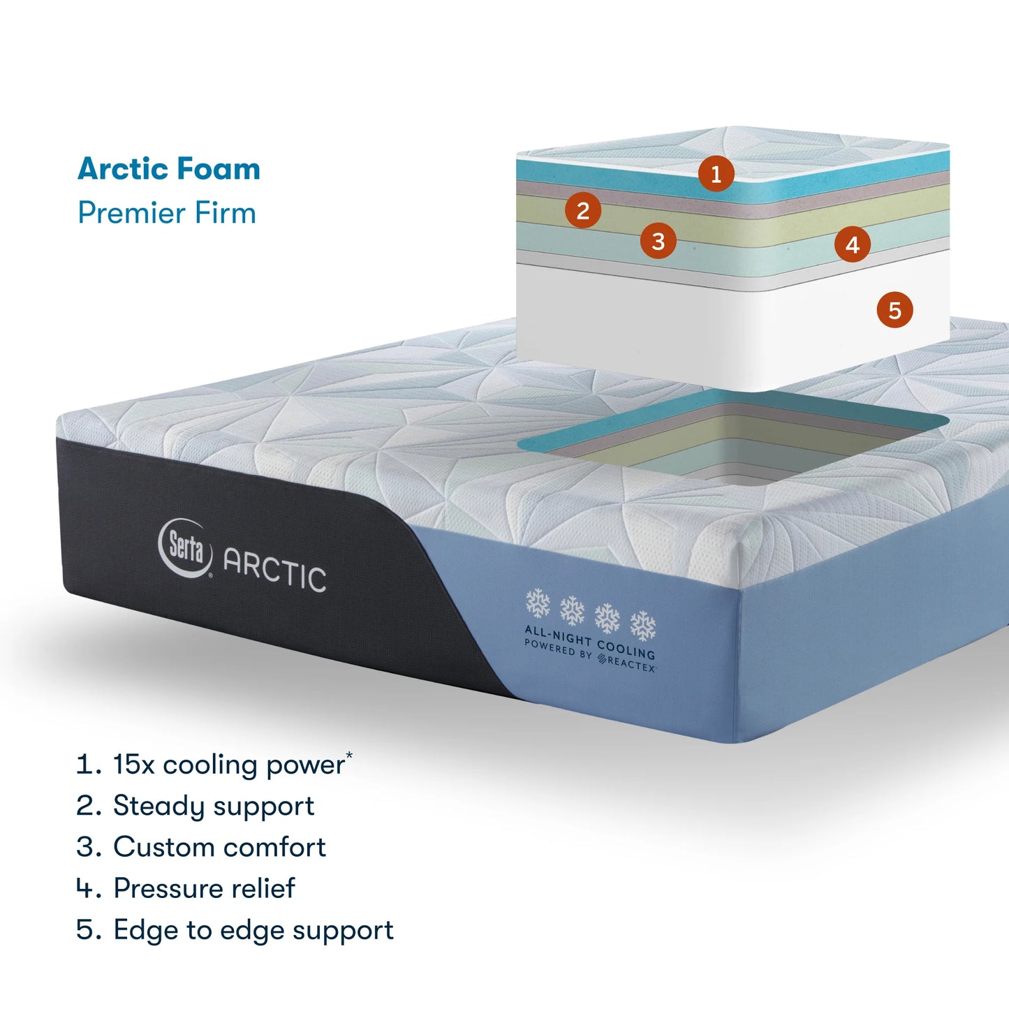 Serta Arctic Foam Medium Mattress