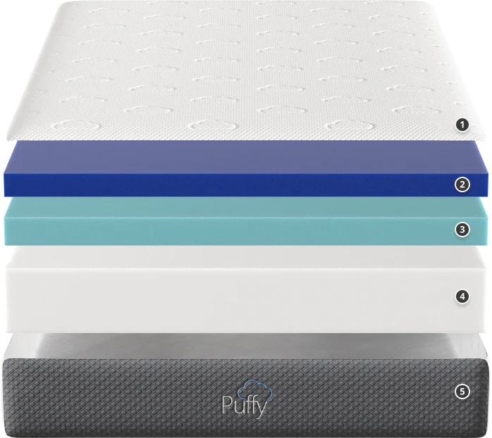 Puffy Memory Foam Mattress