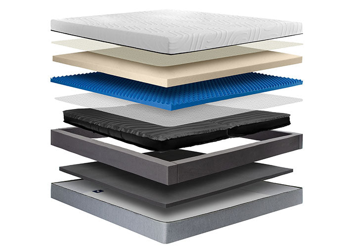 Rejuvenation 13-Smart Bed Mattress