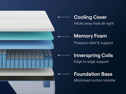 Nectar Hybrid Mattress