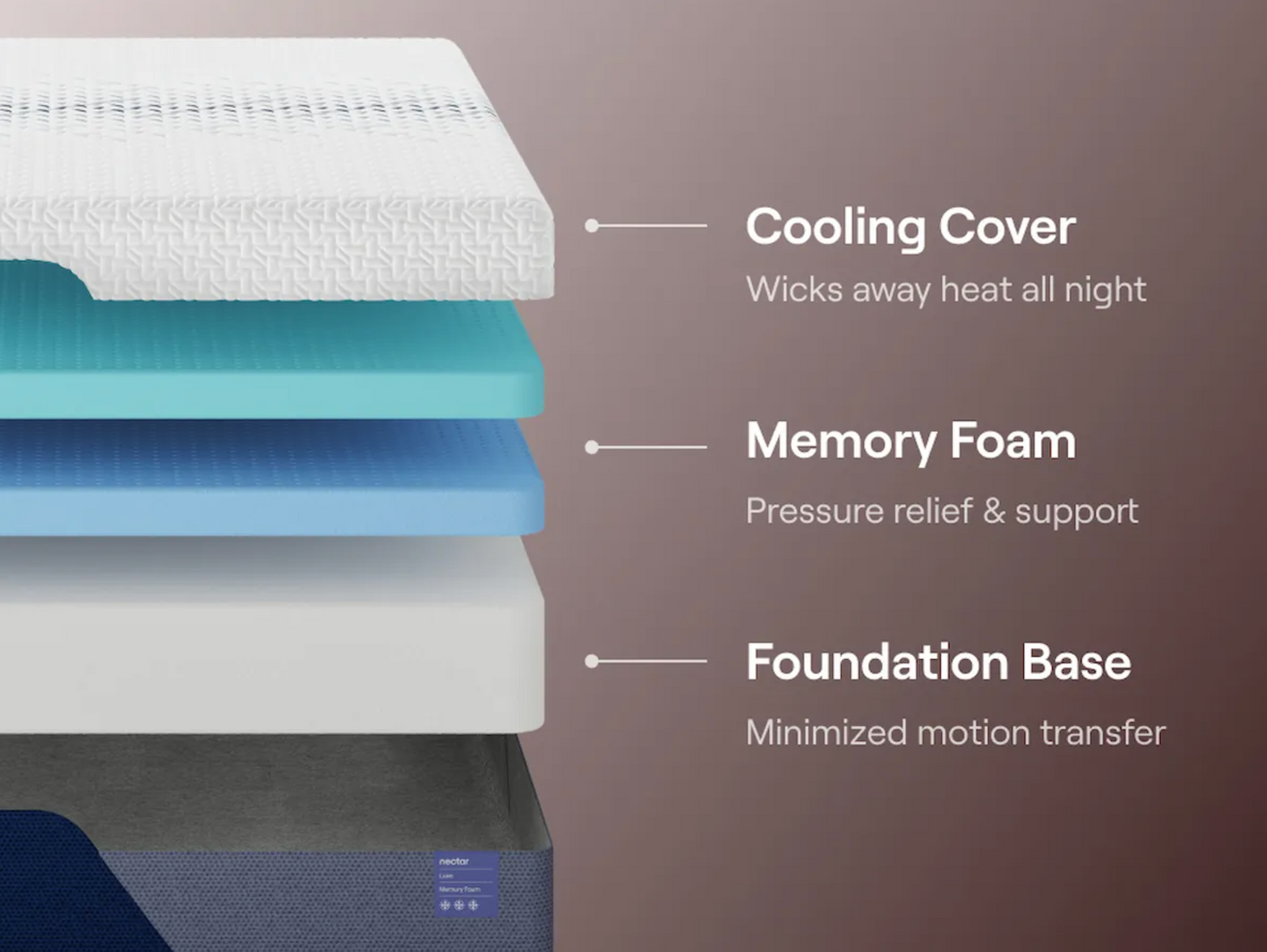 Nectar LUXE Memory Foam Mattress