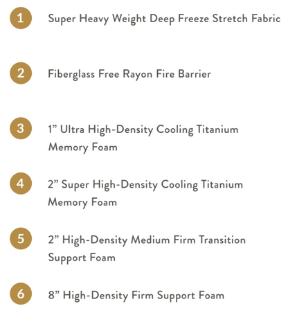 Brooklyn Bedding Black- Artisan Foam