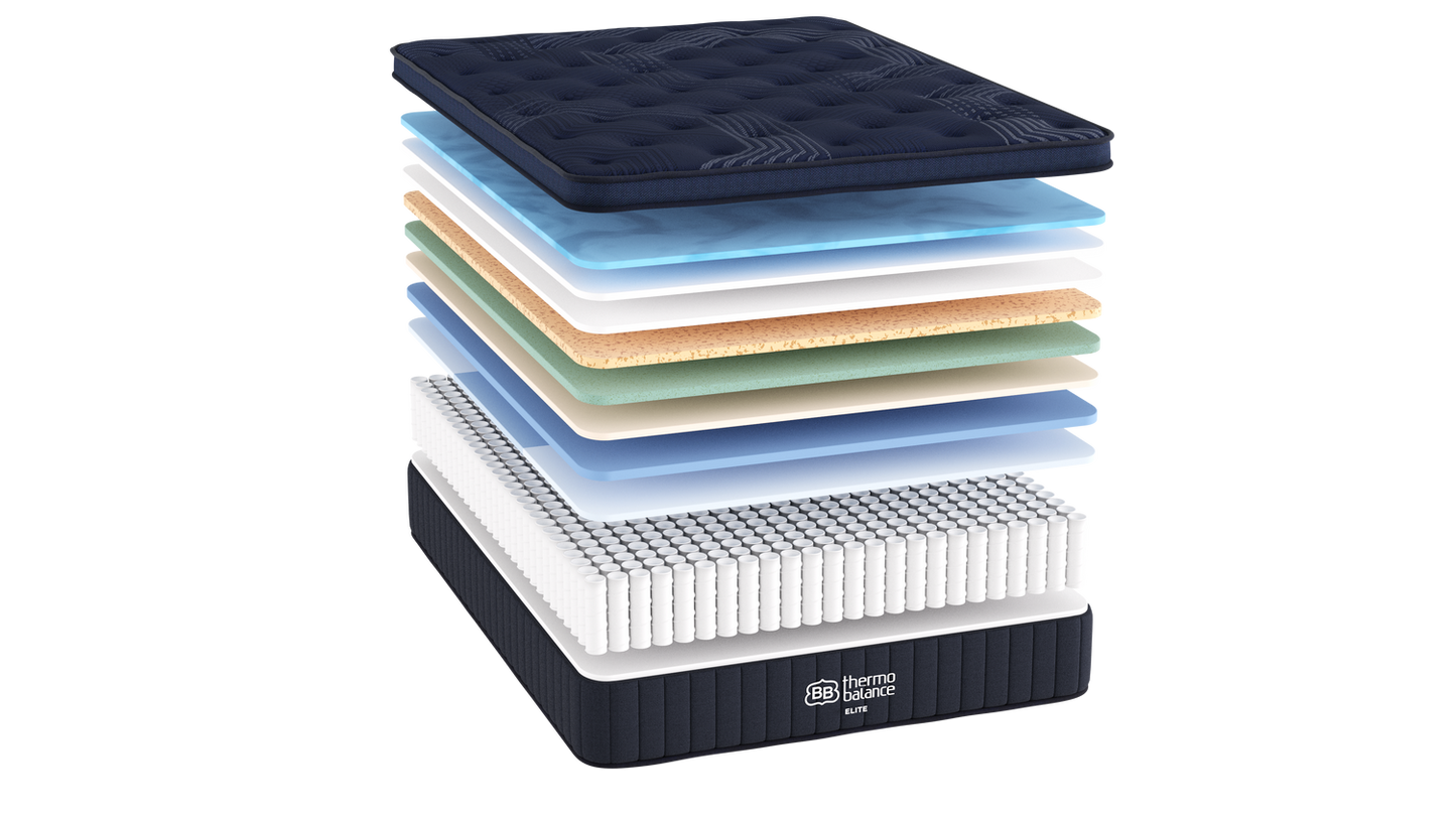 ThermoBalance Elite Eurotop