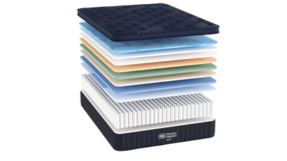 ThermoBalance Elite Eurotop