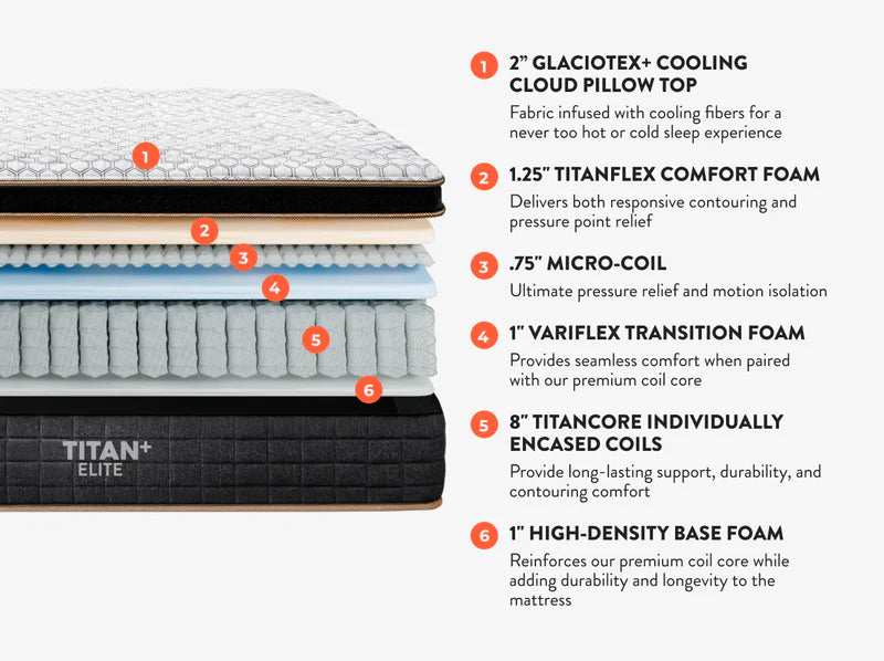Titan Plus Elite Eurotop