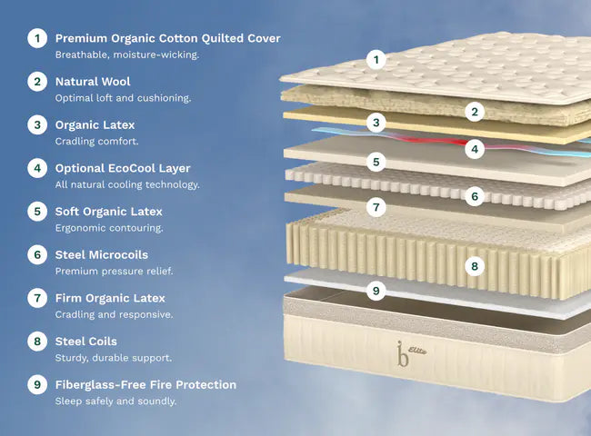 Birch ELITE Natural Mattress