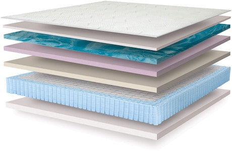 Ghostbed 3D Matrix Mattress – Rock and Roll City Mattress Company