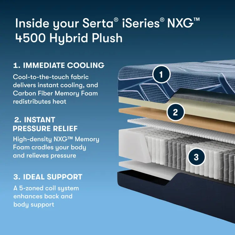 Serta NXG 4500 Hybrid Plush Mattress – Rock and Roll City Mattress