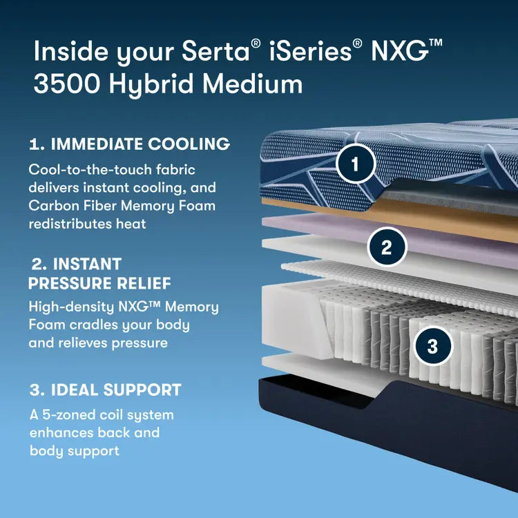 Serta NXG 3500 Hybrid Medium Mattress