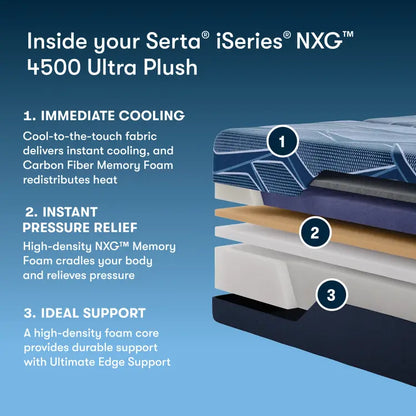 Serta NXG 4500 Foam Plush Mattress